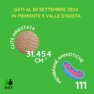 cute e membrane amniotiche sett 24