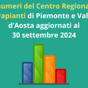 I numeri del Centro Regionale Trapianti di Piemonte e Valle d’Aosta al terzo trimestre 2024