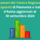 I numeri del Centro Regionale Trapianti di Piemonte e Valle d’Aosta al terzo trimestre 2024