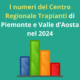 I numeri del Centro Regionale Trapianti di Piemonte e Valle d'Aosta nel 2024